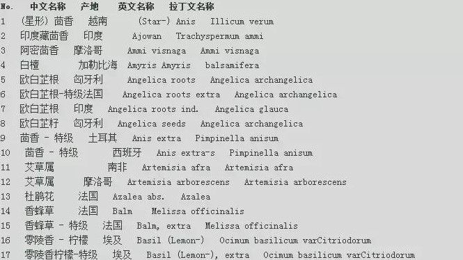 世界各地精油的中文名、英文名、拉丁文名對(duì)照表 太詳細(xì)啦！