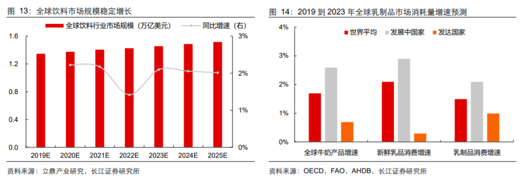 香精與香料(18)——消費飄香，龍頭掘金，國產崛起