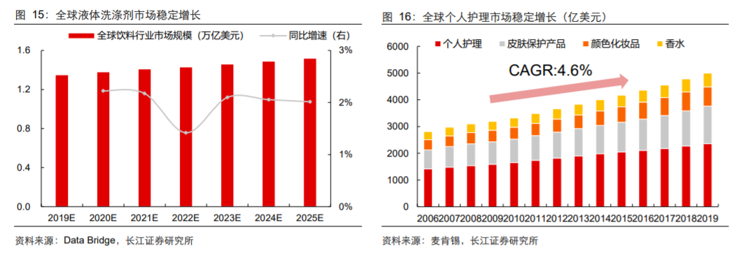 香精與香料(18)——消費飄香，龍頭掘金，國產崛起