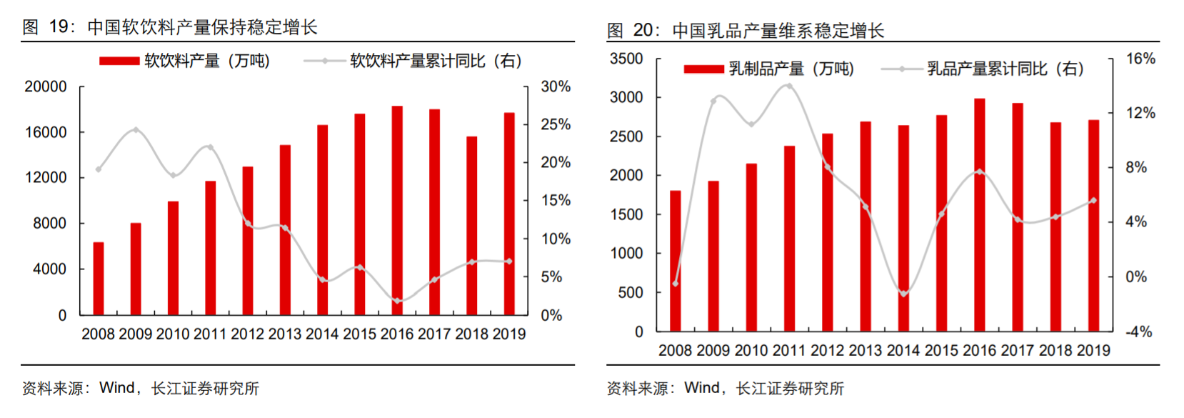 香精與香料(18)——消費飄香，龍頭掘金，國產崛起