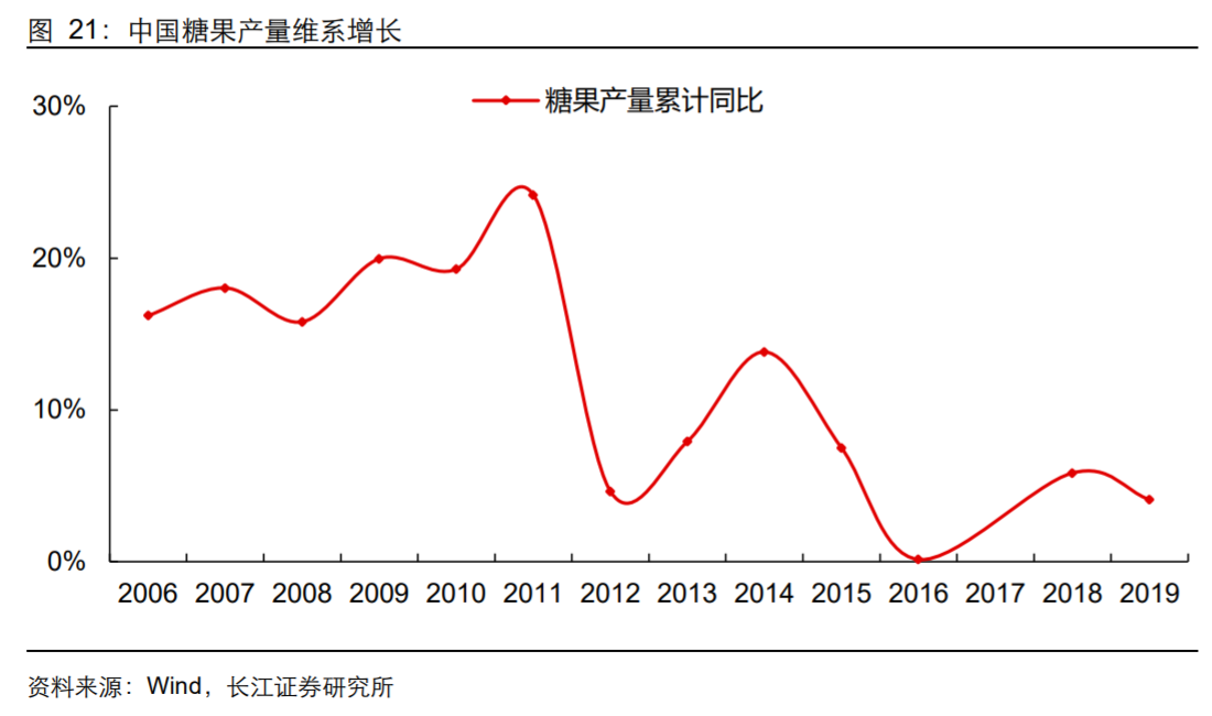 香精與香料(18)——消費飄香，龍頭掘金，國產崛起