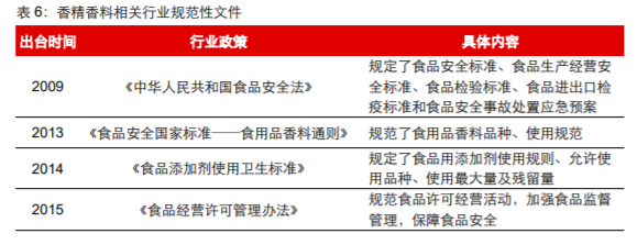 香精與香料(18)——消費飄香，龍頭掘金，國產崛起