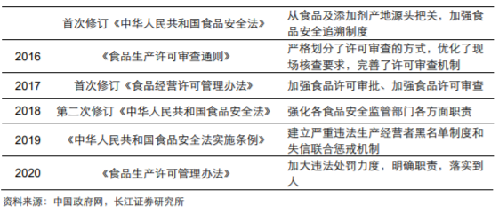 香精與香料(18)——消費飄香，龍頭掘金，國產崛起