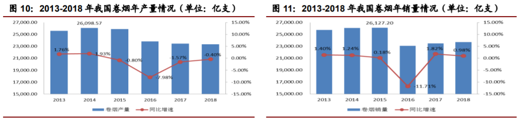 香精與香料(22)——行業(yè)發(fā)展空間廣闊，相關(guān)公司各自深耕