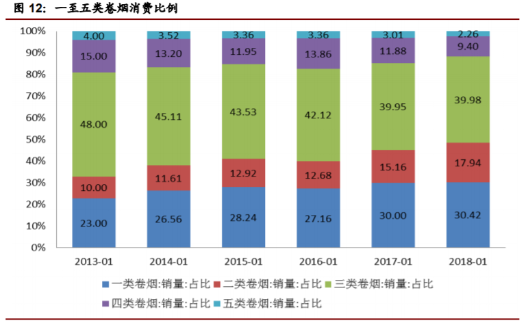 香精與香料(22)——行業(yè)發(fā)展空間廣闊，相關(guān)公司各自深耕