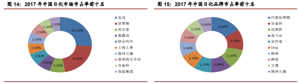 香精與香料(22)——行業(yè)發(fā)展空間廣闊，相關(guān)公司各自深耕