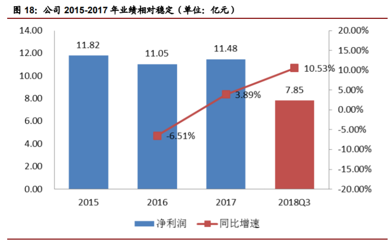 香精與香料(22)——行業(yè)發(fā)展空間廣闊，相關(guān)公司各自深耕