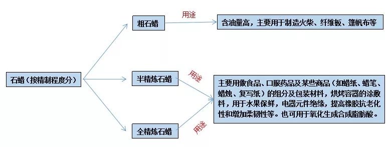 石蠟香薰蠟燭真的對人體有害嗎？究竟有害在哪里？