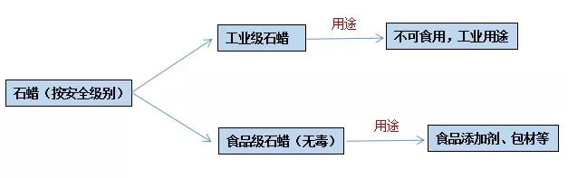 石蠟香薰蠟燭真的對人體有害嗎？究竟有害在哪里？