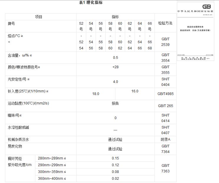石蠟香薰蠟燭真的對人體有害嗎？究竟有害在哪里？
