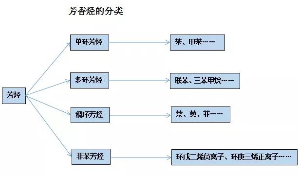 石蠟香薰蠟燭真的對人體有害嗎？究竟有害在哪里？