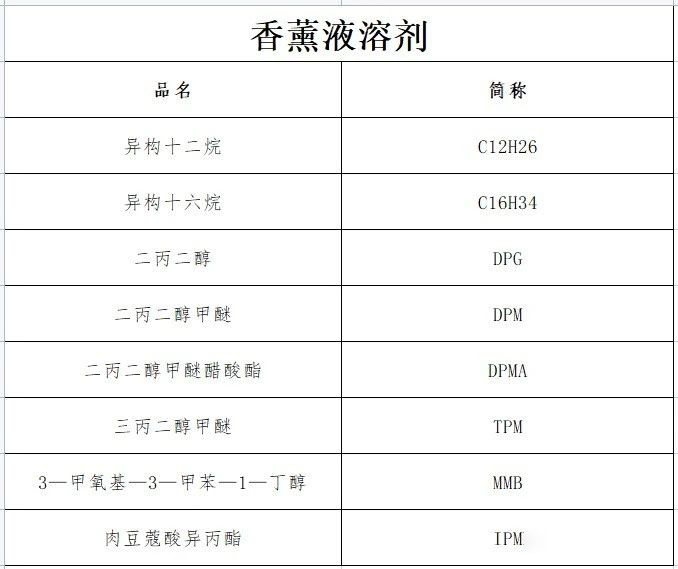 濃烈的室內無火藤條香薰對身體有害嗎？