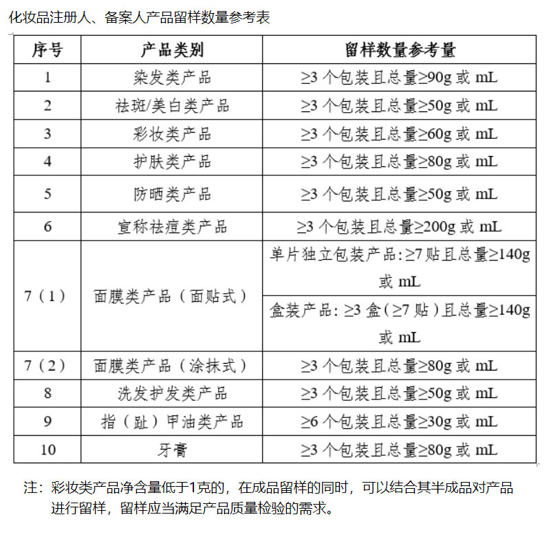 剛剛！藥監(jiān)局對化妝品行業(yè)“松綁”