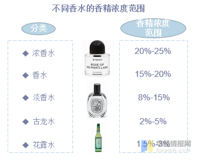 中國(guó)香料香精行業(yè)市場(chǎng)深度分析 