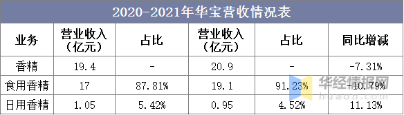 中國(guó)香料香精行業(yè)市場(chǎng)深度分析 