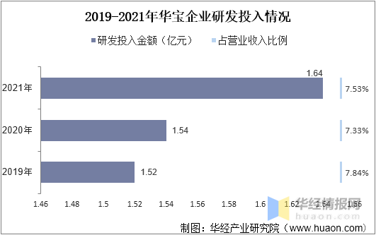 中國(guó)香料香精行業(yè)市場(chǎng)深度分析 