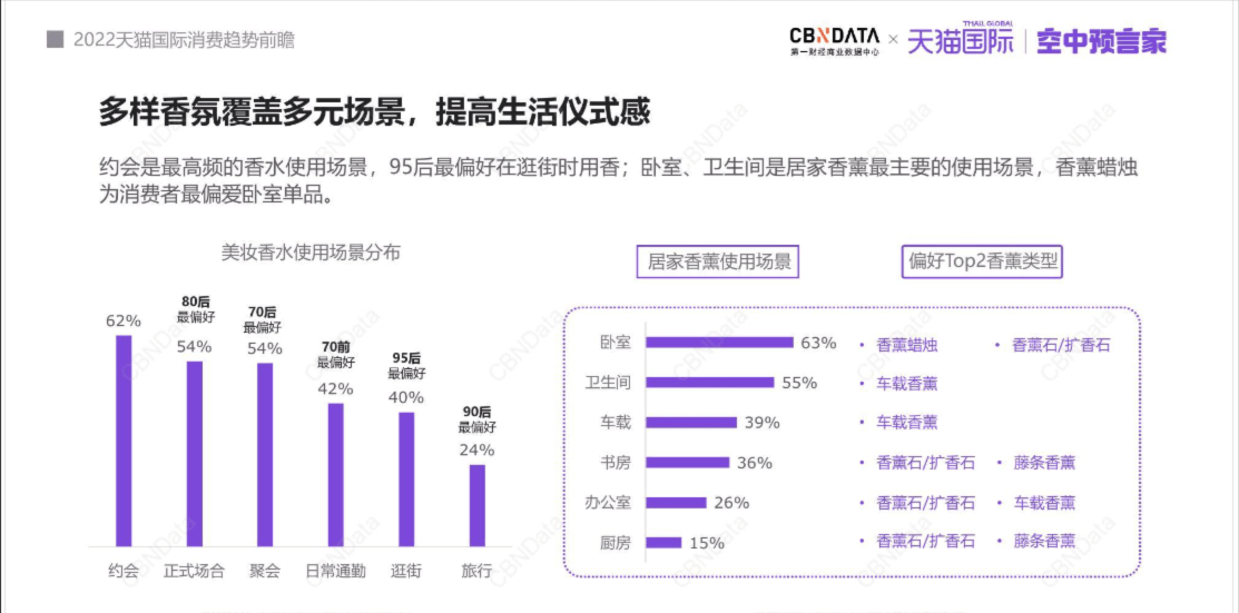 香薰用品如何在小紅書種草推廣？