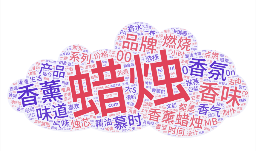 香薰用品如何在小紅書種草推廣？