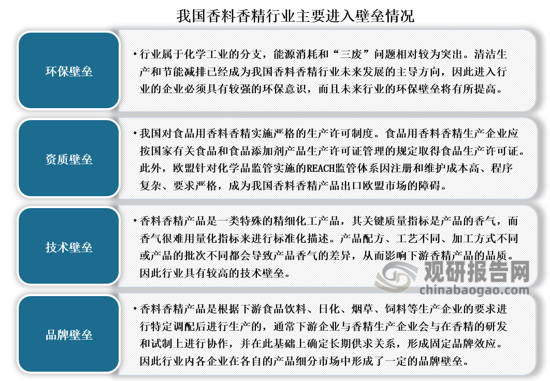 我國香料香精行業(yè)發(fā)展歷程、現(xiàn)狀及趨勢 產(chǎn)品將向品質(zhì)化、高端化發(fā)展