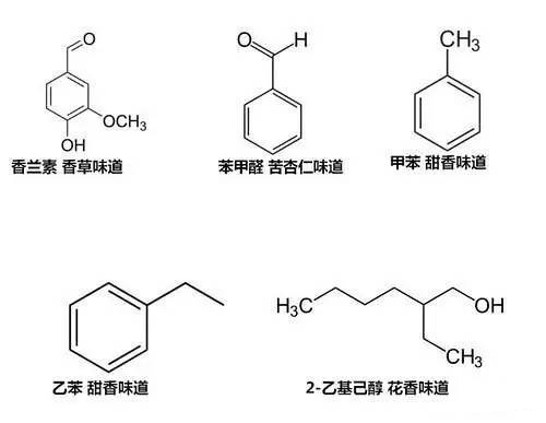 書香從何而來？