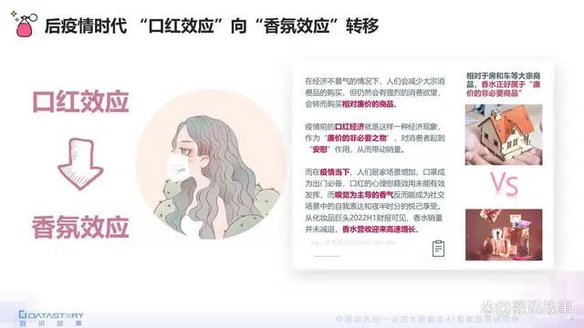 香氛品類分析及行業(yè)新趨勢、消費者需求洞察