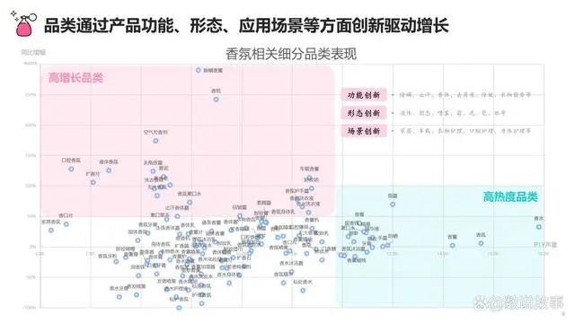 香氛品類分析及行業(yè)新趨勢、消費者需求洞察