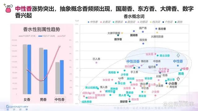 香氛品類分析及行業(yè)新趨勢、消費者需求洞察