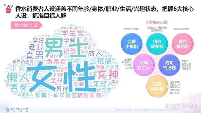 香氛品類分析及行業(yè)新趨勢、消費者需求洞察