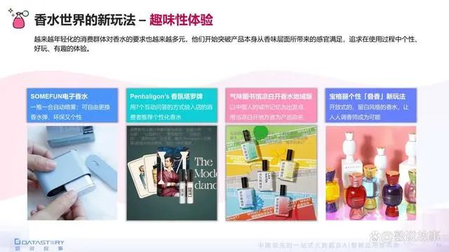 香氛品類分析及行業(yè)新趨勢、消費者需求洞察