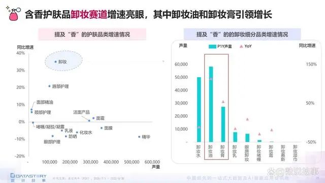 香氛品類分析及行業(yè)新趨勢、消費者需求洞察