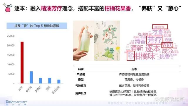 香氛品類分析及行業(yè)新趨勢、消費者需求洞察