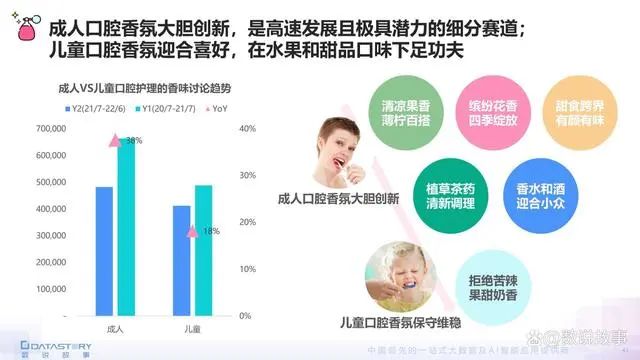 香氛品類分析及行業(yè)新趨勢、消費者需求洞察